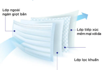 Khẩu Trang Y Tế 4 Lớp – Thiết Kế Tiện Dụng, Bảo Vệ Toàn Diện