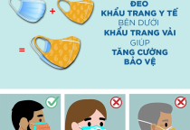 Nhiều người đang mắc sai lầm nghiêm trọng khi đeo khẩu trang