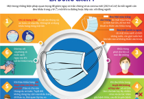 Khẩu Trang Y Tế APT – Giải Pháp An Toàn Cho Môi Trường Ô Nhiễm