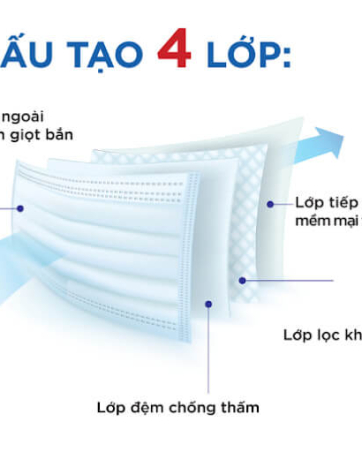 Khẩu Trang Y Tế 4 Lớp – Thiết Kế Tiện Dụng, Bảo Vệ Toàn Diện