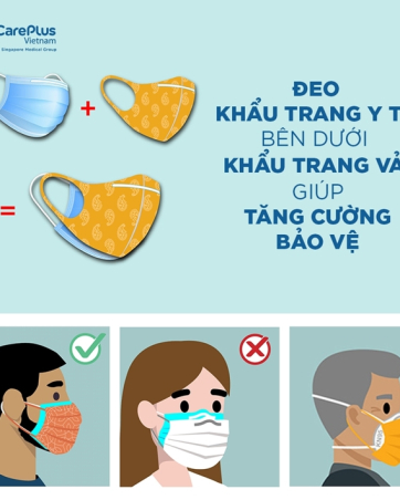 Nhiều người đang mắc sai lầm nghiêm trọng khi đeo khẩu trang
