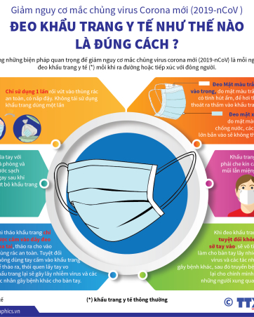 Khẩu Trang Y Tế APT – Giải Pháp An Toàn Cho Môi Trường Ô Nhiễm